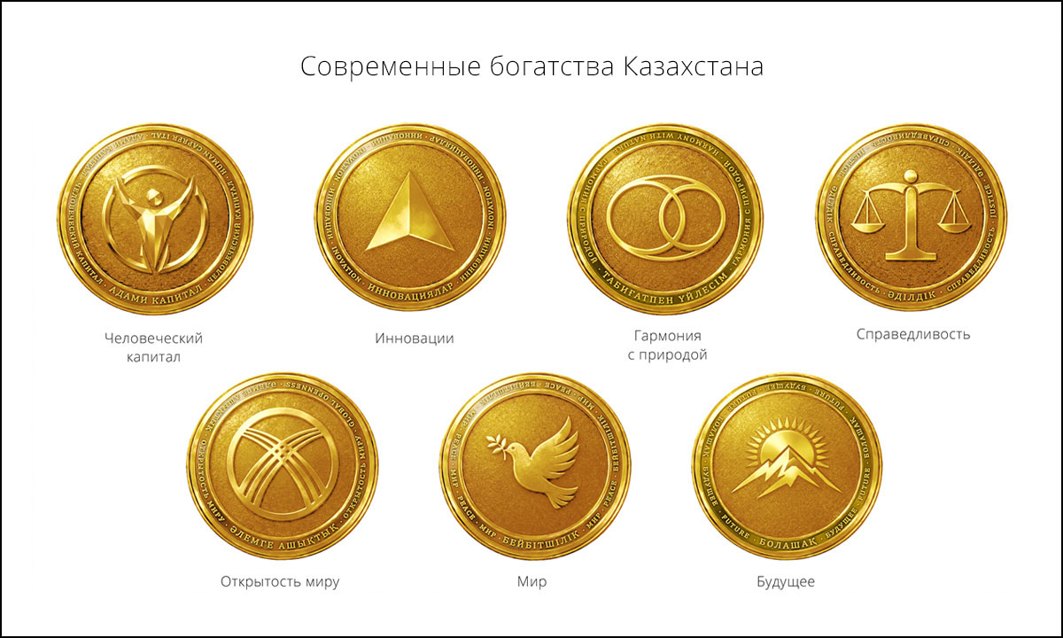Набор золотых медальонов «Современные богатства Казахстана» с символами ценностей: человеческий капитал, инновации, гармония с природой, справедливость, открытость миру, мир и будущее; рельефные знаки выполнены в едином орнаментальном стиле на светлом фоне.